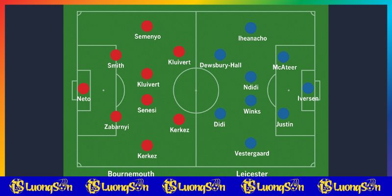 Nhận định trận Bournemouth vs Leicester trên Luongsontv